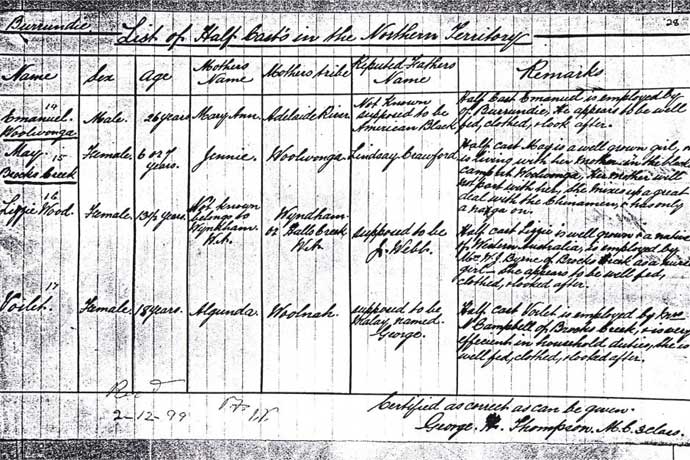 Burrundie census 1899